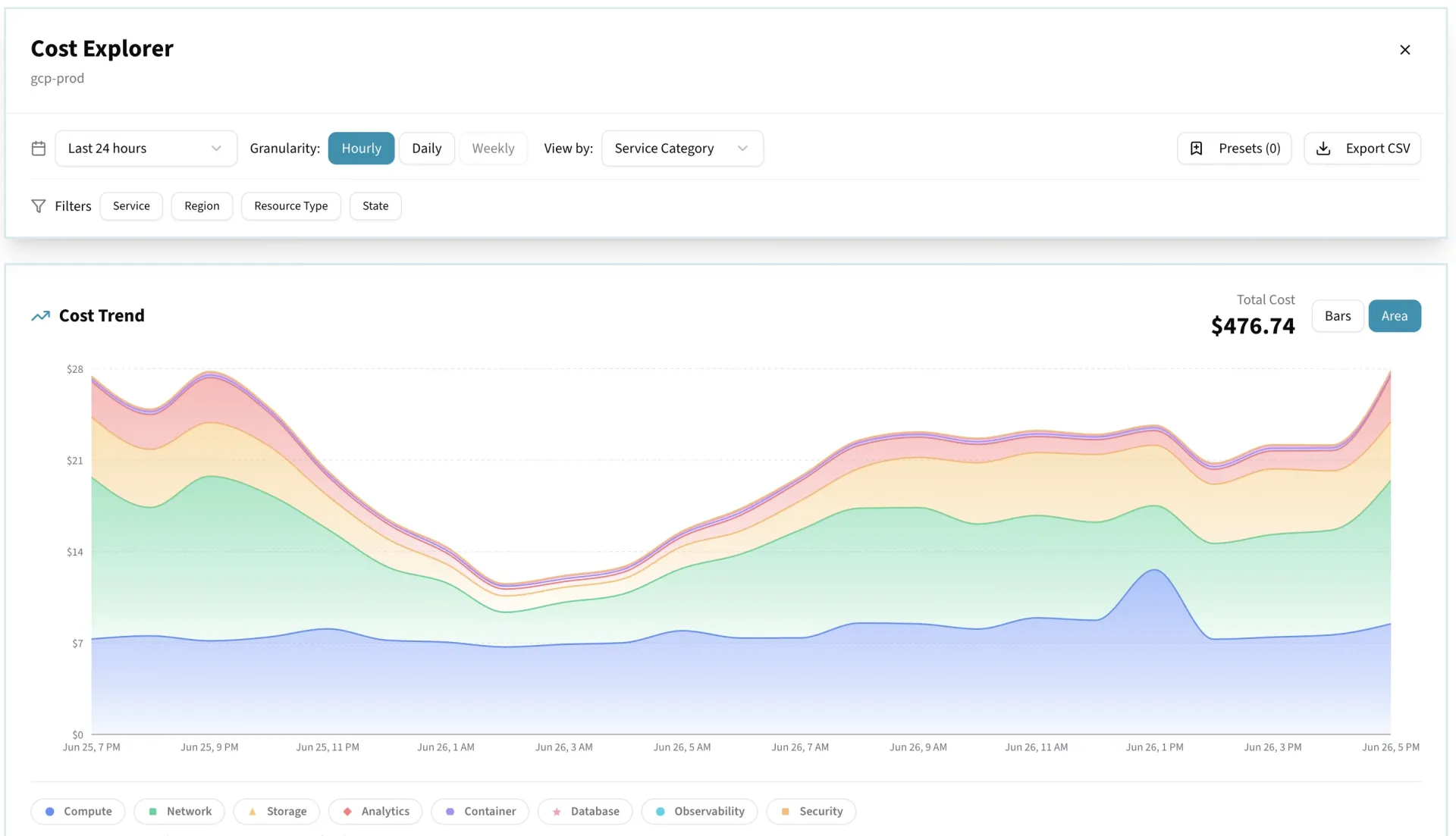 Cost allocation by team using virtual tags in Cloptima