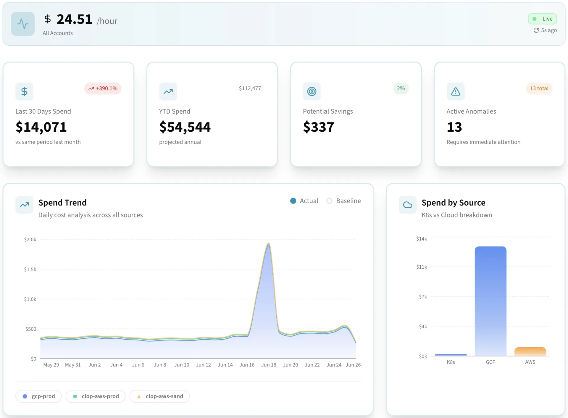 Cloptima multi-cloud cost overview dashboard