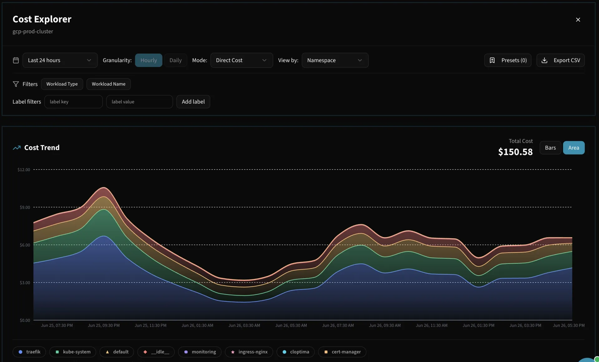 Kubernetes cost breakdown by namespace and workload in Cloptima