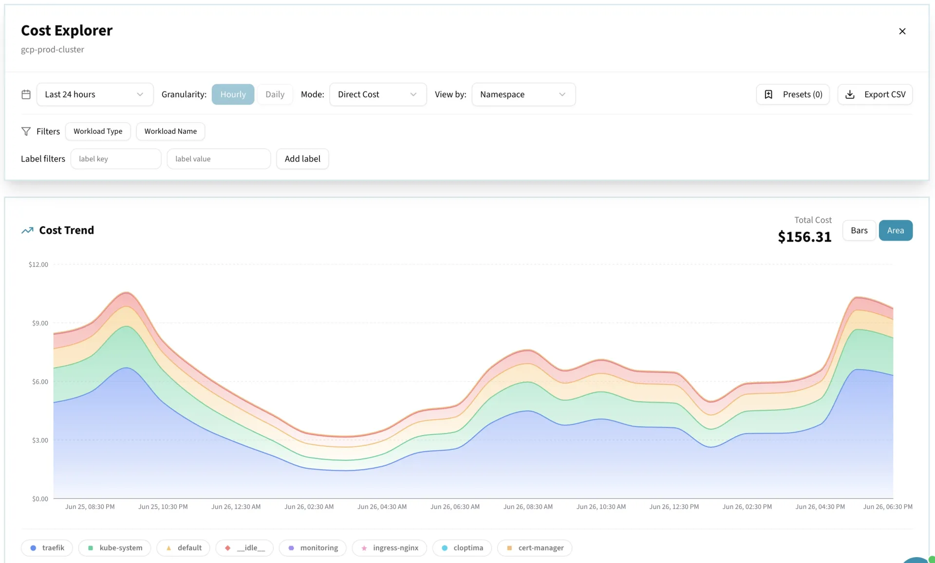 Kubernetes cost breakdown by namespace and workload in Cloptima