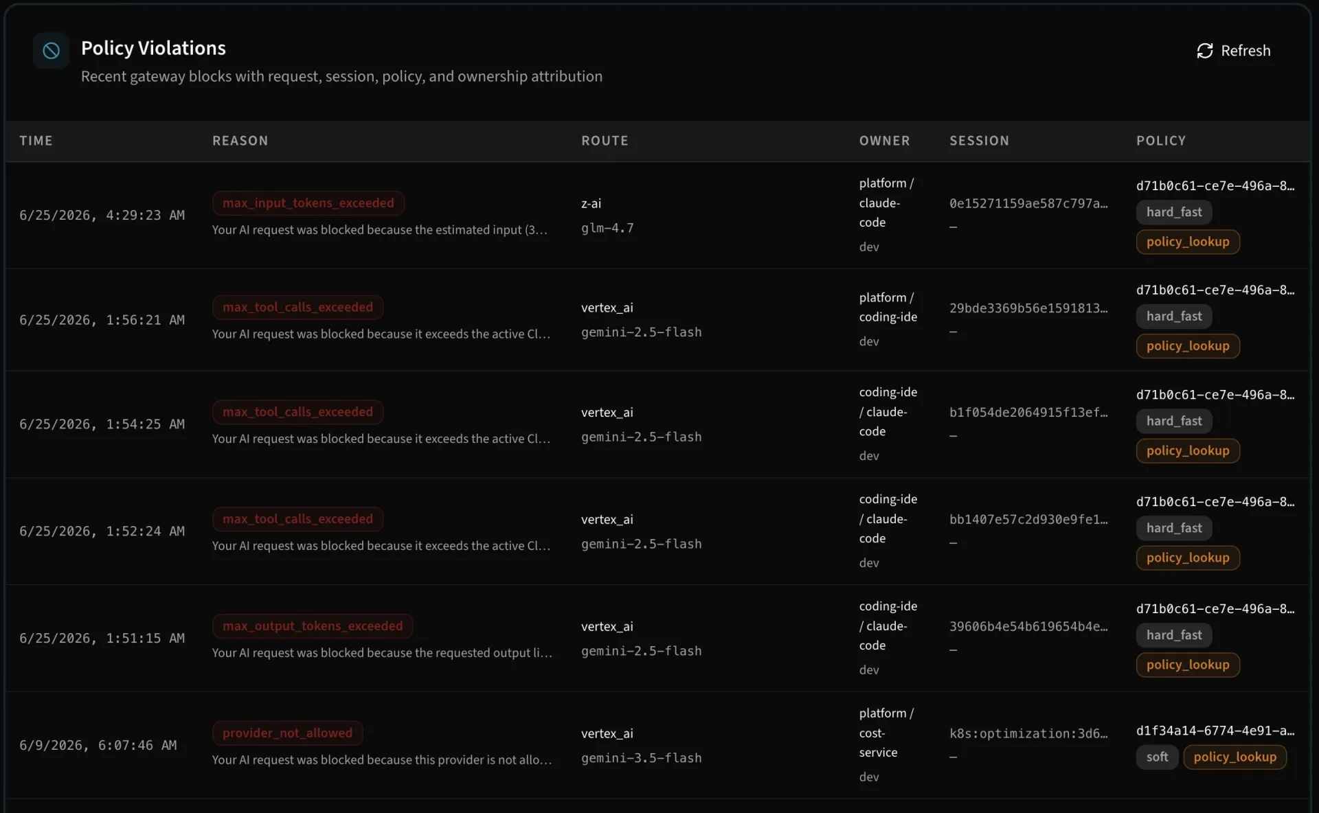 Recent policy violations blocked by the gateway
