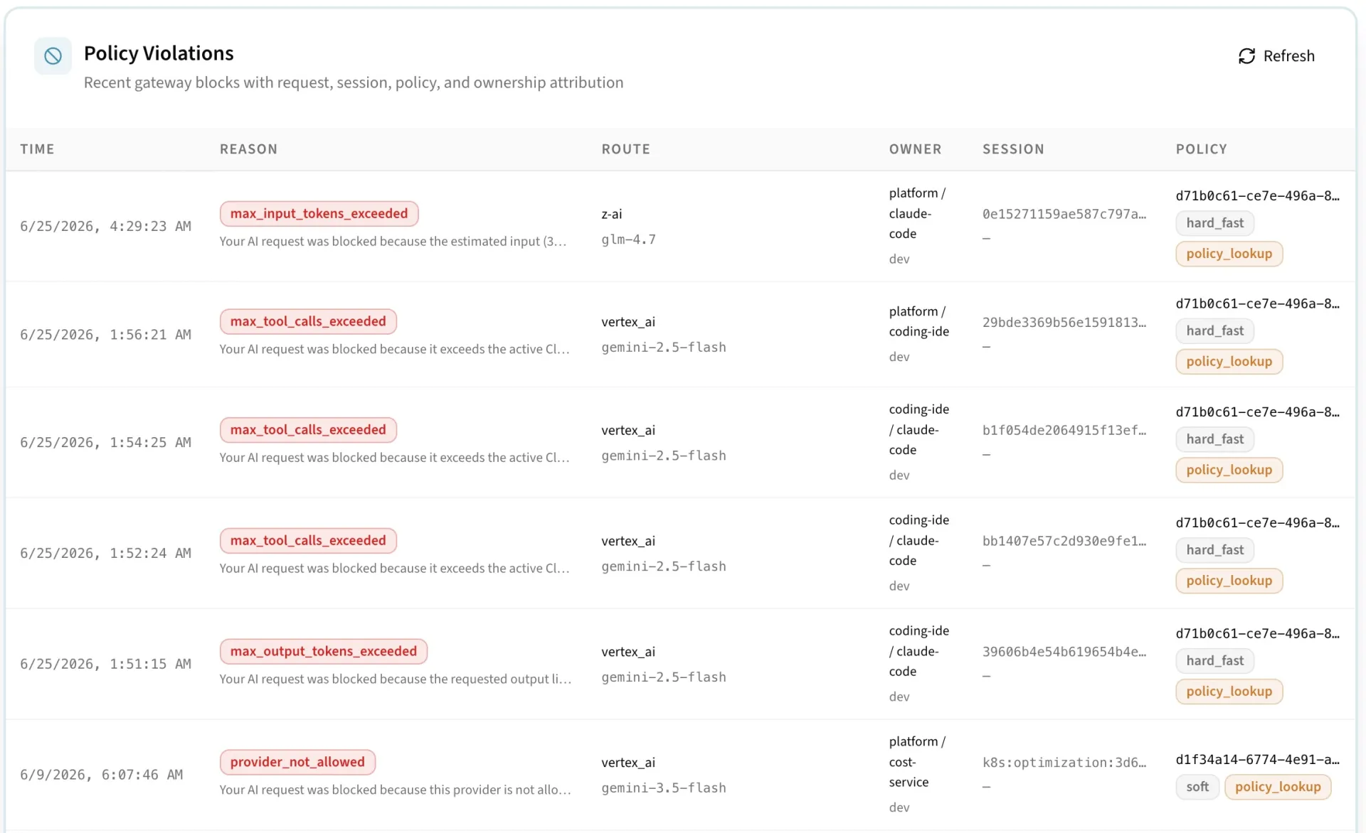 Recent policy violations blocked by the gateway