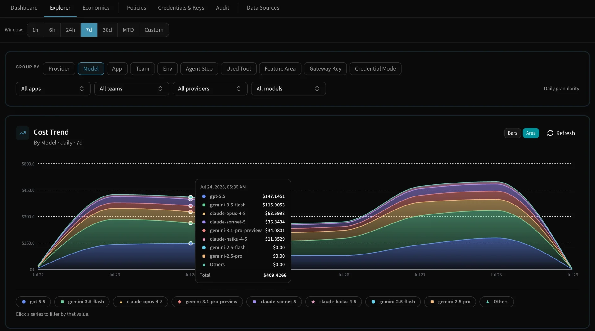 Cloptima AI FinOps — LLM spend by provider, model, team, and app