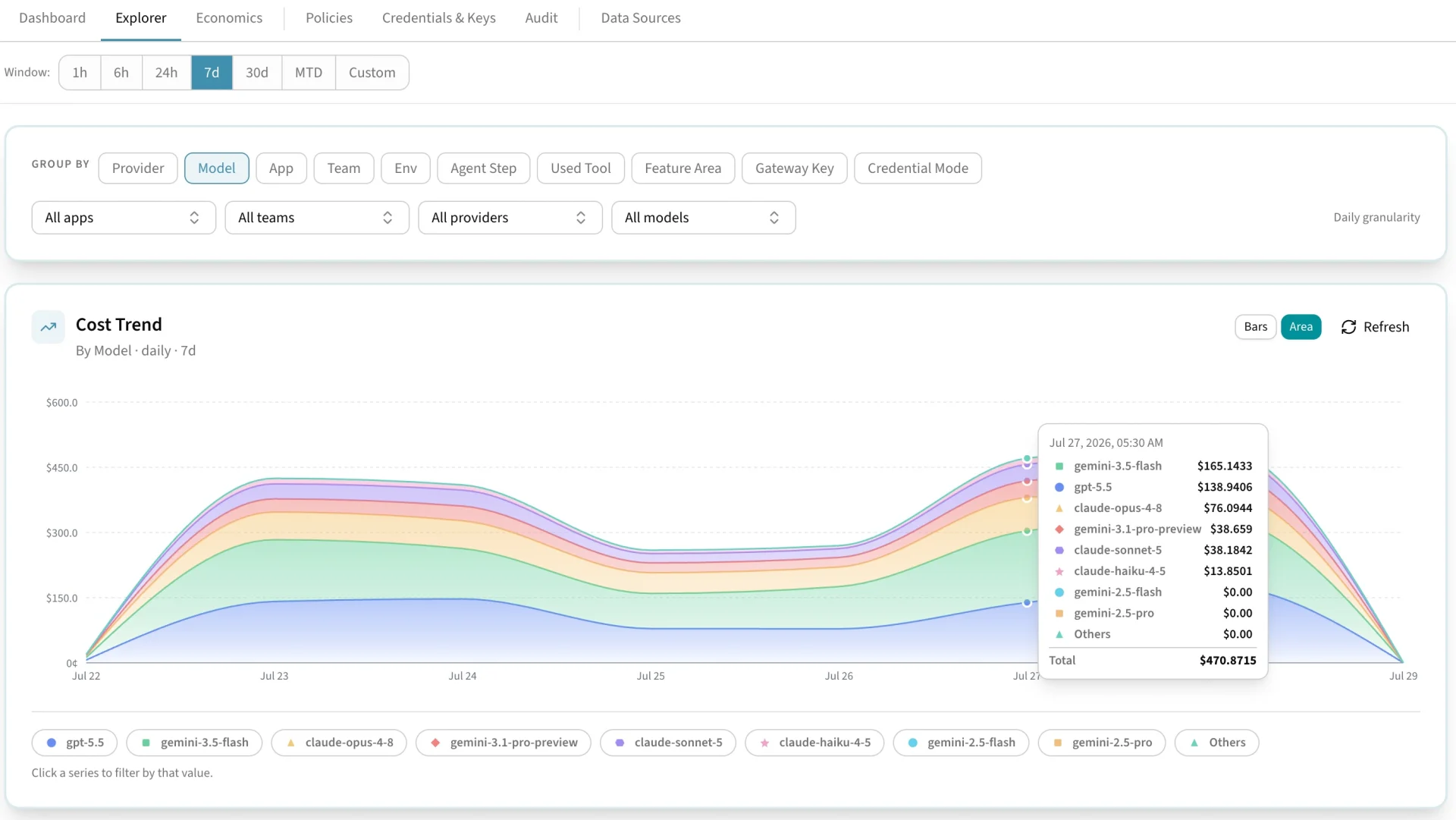 Cloptima AI FinOps — LLM spend by provider, model, team, and app