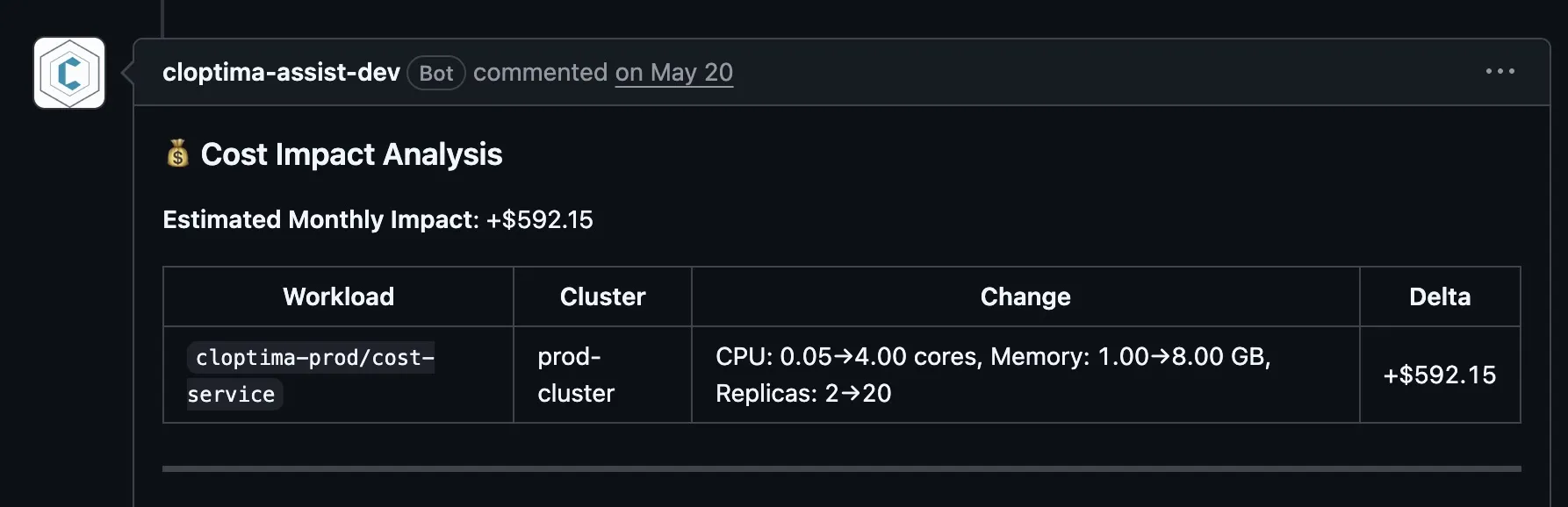 Cloptima cost-impact comment on a GitHub pull request